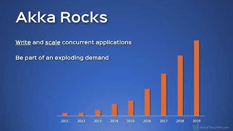 Akka HTTP with Scala | Rock the JVM - learn Akka