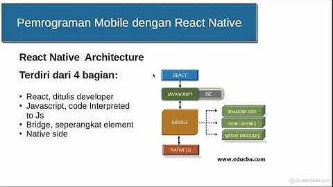Pemrograman Mobile dengan React Native, Javascript dan JSX