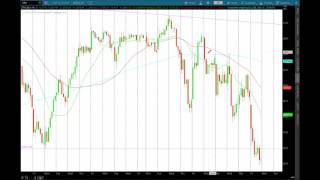ShadowTrader Video 12.13.15 - Overall pattern is the driver of price