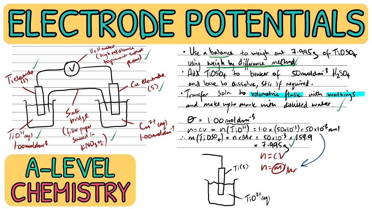 Electrode Potentials (Required Practical 8) Exam Question Walkthrough
