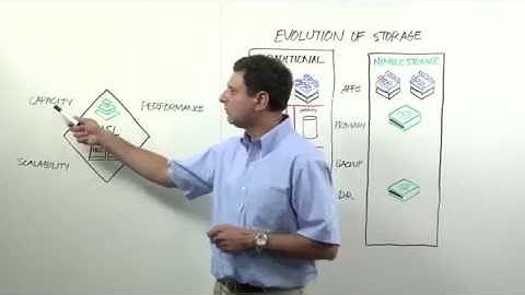 Nimble Storage Overview Whiteboard