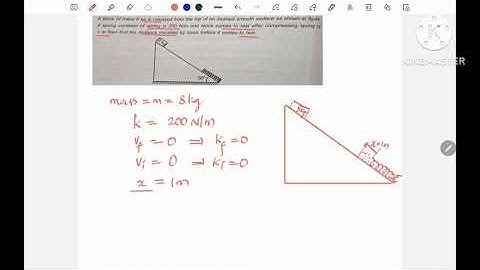 If block mass 8 kg is released from the top of an inclined smooth surface as shown in figure.