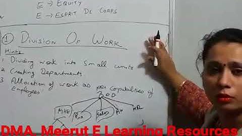 Principles of Management (Part II)|Business Std. XII|Ms. Megha Madan|DMA Meerut E Learning Resources