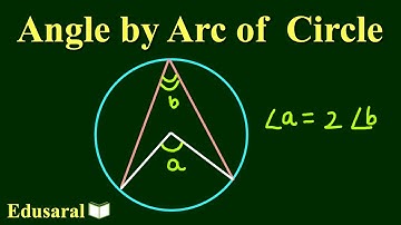 Angle subtended by an Arc with center is double the angle on any other part on the circle | Edusaral
