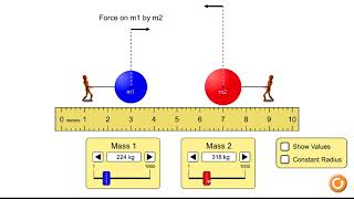 Gravity Force Lab in Phet