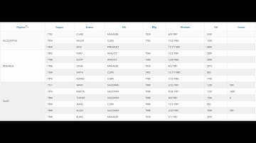Optimizing Report Layouts: Merging Cells and Grouping Left in Oracle APEX