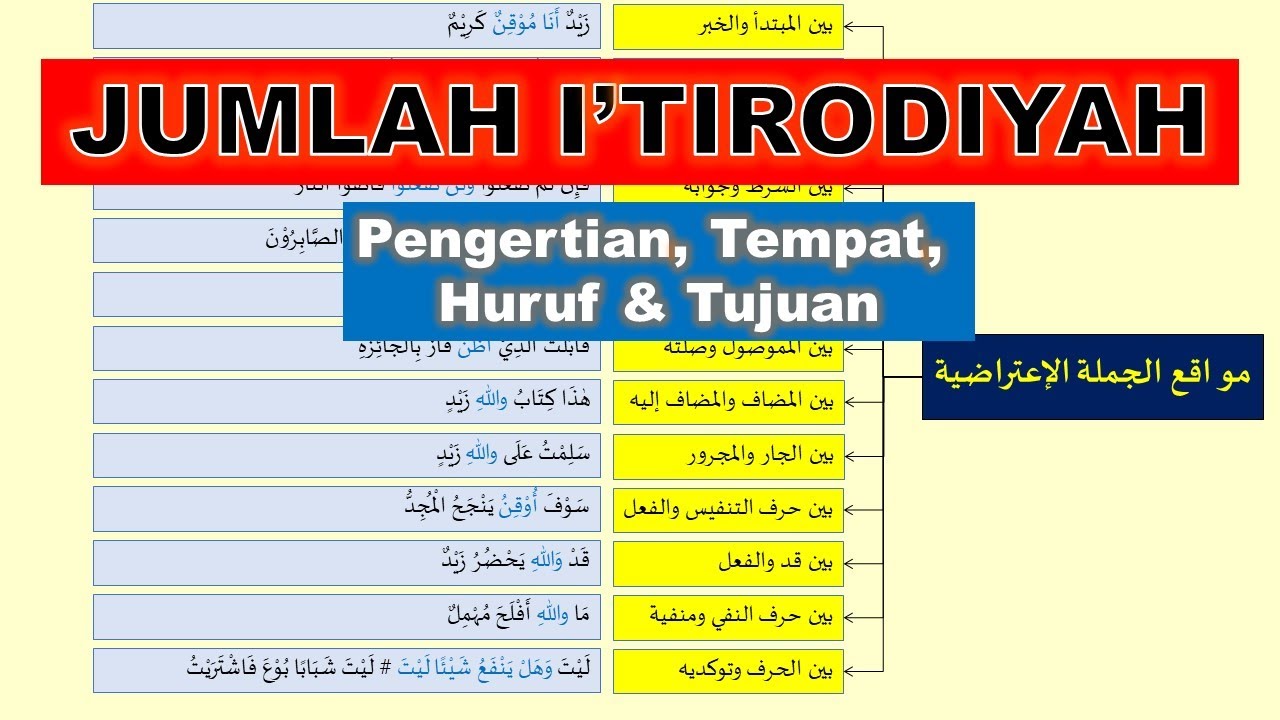 JUMLAH I'TIRODHIYAH/MU'TARIDHOH