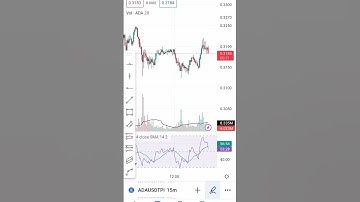how to use RSI #rsi #rsitradingstrategy #cryptocurrency #crypto #cryptonewstoday
