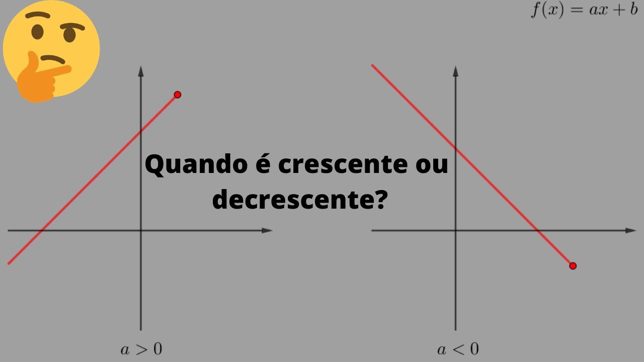 Determine Os Intervalos De Crescimento E Decrescimento