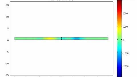 FEM Modelling of Wave propagation (COMSOL  3.5)