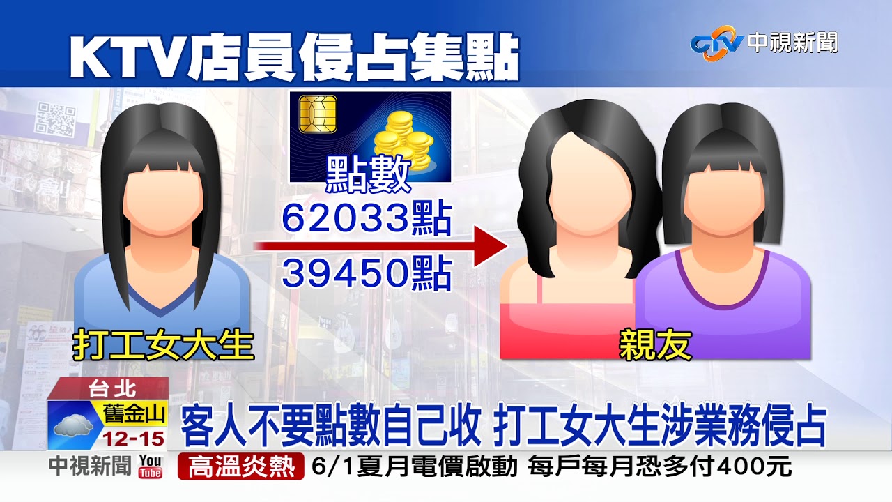 私轉客人點數給親友ktv員工涉侵占遭提告 中視新聞20190513 Youtube