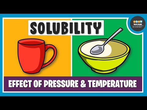 What is Solubility? Chemistry