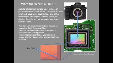 Introduction to the Zone System for Digital Photography - Lesson 2  Histogram Basics