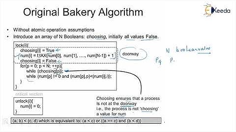 Bakery Algorithm In Operating System Explained | GATE Computer ENGINEERING  -- II
