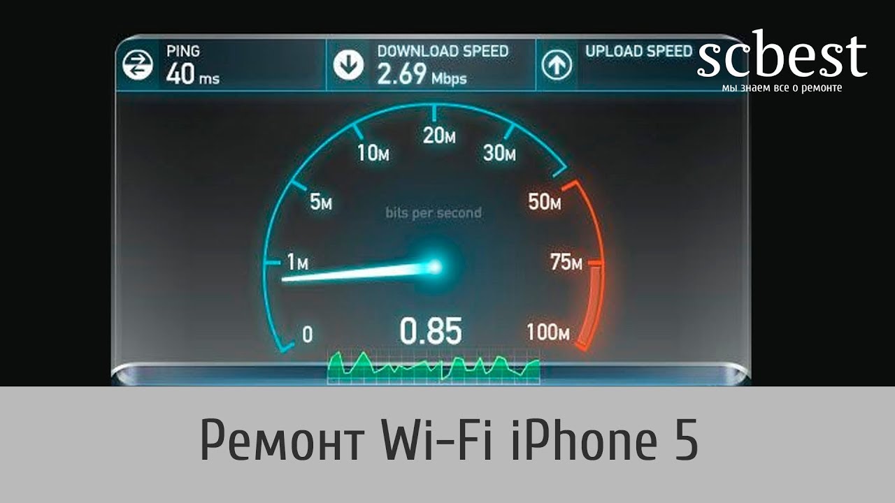 Как узнать реальную скорость Wi-Fi сети (как проверить работу роутера)