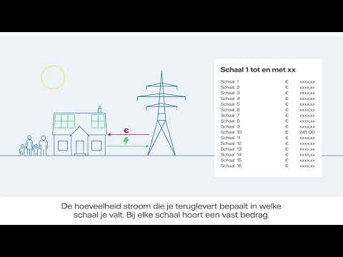 Zonnepanelen, een slimme investering? | Vattenfall Nederland
