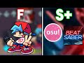 Rating popular rhythm games