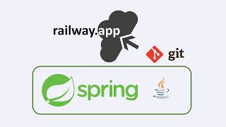 Deploy spring web apps to cloud | using Railway.app