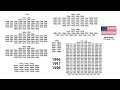 -1775, 1776-1998, MS, 1996-1998, 1998