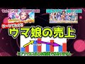 【ゆっくりウマ娘】ウマ娘の歴代ガチャとセルラン1位回数、サイゲの売上推移、今後のウマ娘の売上を予測などを解説した動画【biimシステム】