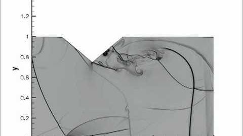 Complex shock interactions over wedge