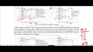 Digital electronics Sequential Logic Circuits SR Latich Lecture 14 2