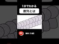 【数学B】数列とは？　数列【１話】#Shorts