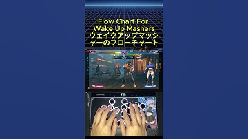 Street Fighter 6 - Ryu Flowchart For wake up Mashers リュウフローチャート   #streetfighter6 #sf6 #comboguide
