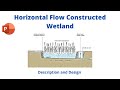 Zone humide construite pour le traitement des eaux uses  description et conception des zones humides  coulement horizontal