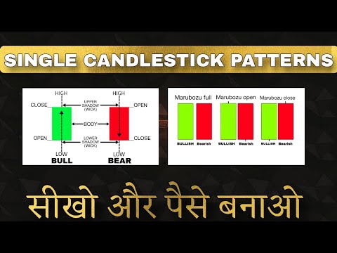 All Single Candlesticks pattern | episode 1 | Technical Analysis ...