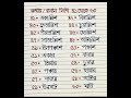এক ঝলকে ১থেকে১০০ কথায় / বানান দেখি।Nahar home writing #shorts