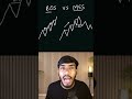 BOS vs MSS Explained 🔥 Trend Continuation vs Reversal (Don’t Get Trapped!)