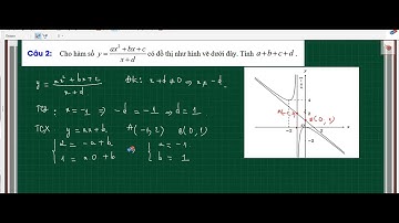 Cho hàm số y=f(x)=(ax^2+bx+c)/(x+d) có đồ thị là đường cong trong hình vẽ dưới đây