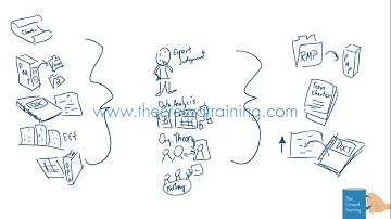Drawn Out: Plan Resource Management Process 6th ed PMBOK