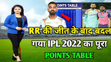 IPL points Table 2022 | lsg vs rr match after points table | points table ipl 2022 Today | RR vs lsg