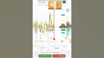 Trading binary option #shorts