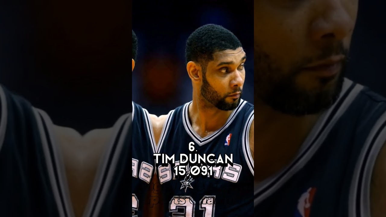 Top 10 All time rebound leaders 