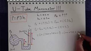 U-tube Manometer Explained