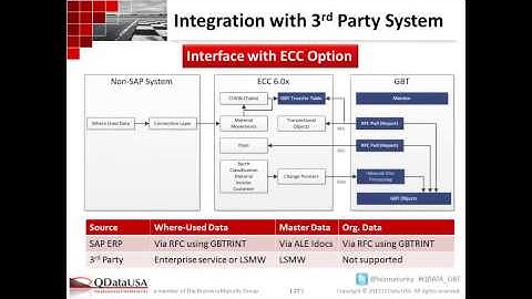 SAP Global Batch Traceability - Taking a look under the hood