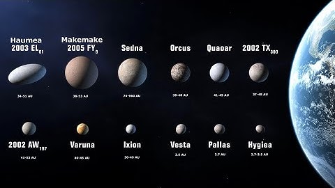 Dwarf Planet Size Comparison 3d