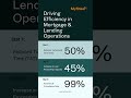 Driving Efficiency in Mortgage &amp; Lending Operations | Myfinser