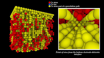 Bipolar Resistive RAM memory. A Monte Carlo study.