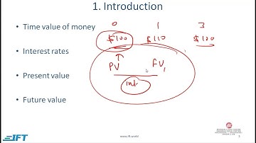 CFA LEVEL 1 - Reading 1-Time Value of Money Reading 1, Lecture 1