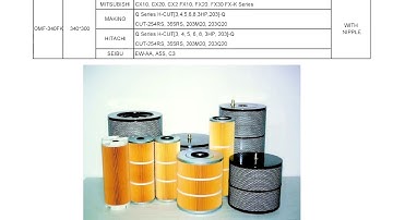 BỘ LỌC, ĐIỆN CỰC ĐỒNG, HÓA CHẤT MÁY CẮT DÂY