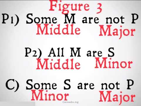 categorical syllogism