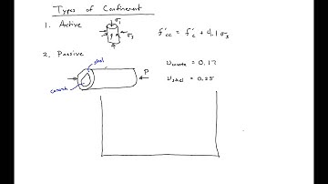 5 - Types of Confinement