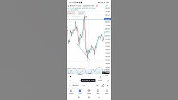 How To Use Stochastic Indicator in Forex Trading 😊 #shorts #forextrading #trading