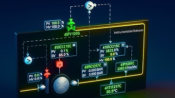 Software voor gedistribueerde besturingssystemen (DCS) - Korte details