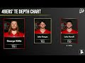UPDATED San Francisco 49ers Depth Charts After Roster Cuts & Multiple Moves Going Into Week 1
