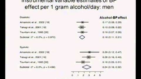 What can we learn from mendelian randomisation about causal inference?